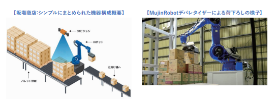 荷下ろしロボットのイメージ画像