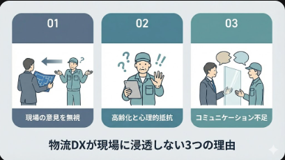 物流DXが現場に浸透しない3つの理由を示す画像